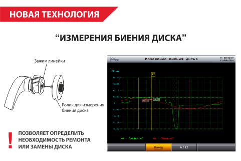 Новая технология “ИЗМЕРЕНИЯ БИЕНИЯ ДИСКА”